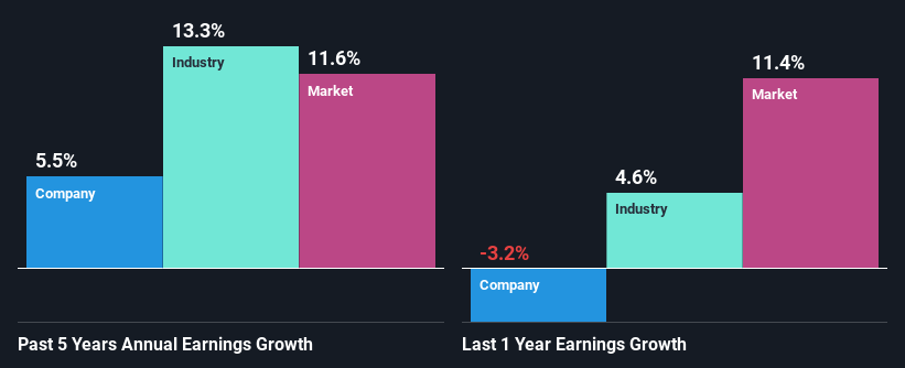 past-earnings-growth