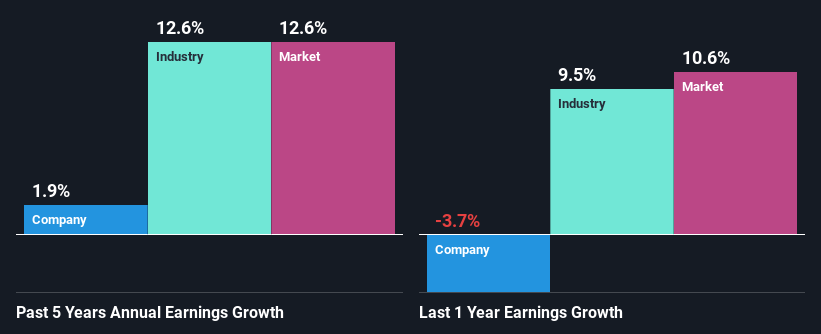 past-earnings-growth