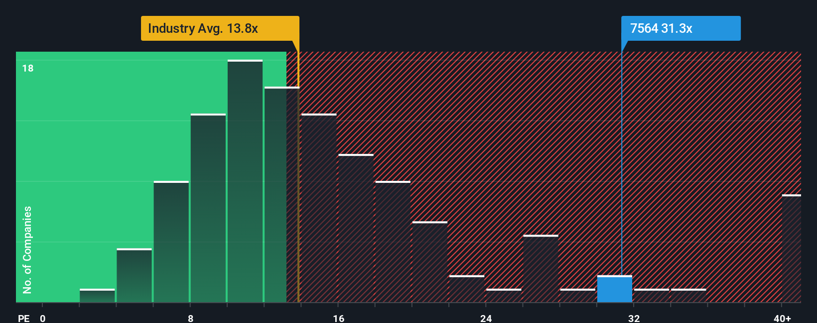 pe-multiple-vs-industry