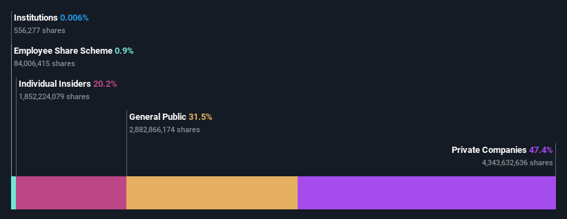 ownership-breakdown