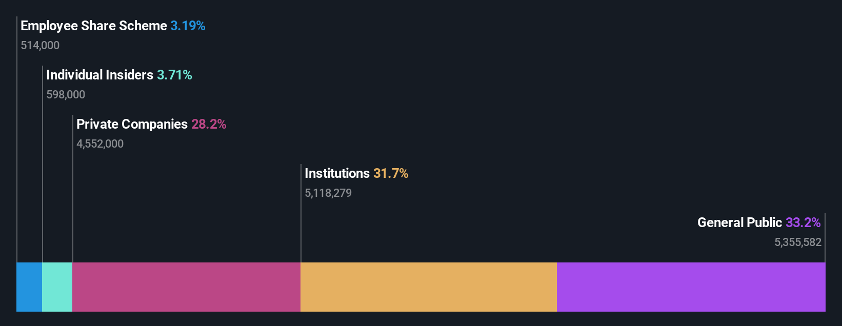 ownership-breakdown