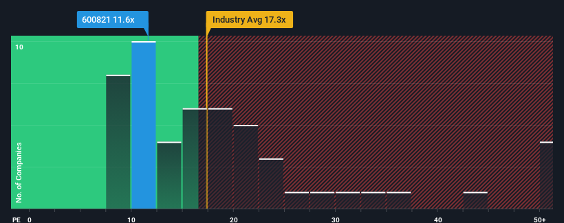 pe-multiple-vs-industry