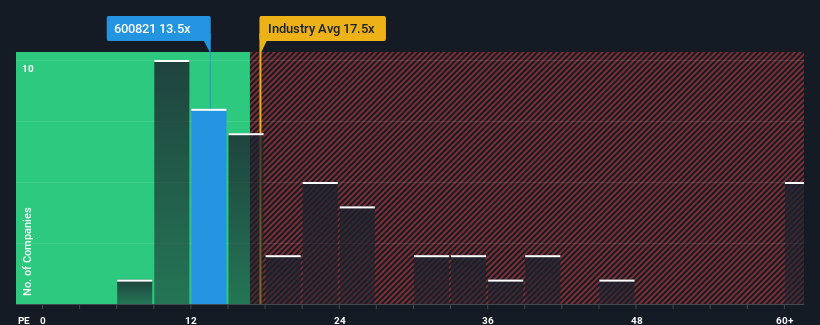 pe-multiple-vs-industry
