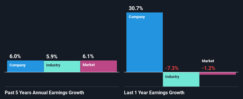 past-earnings-growth