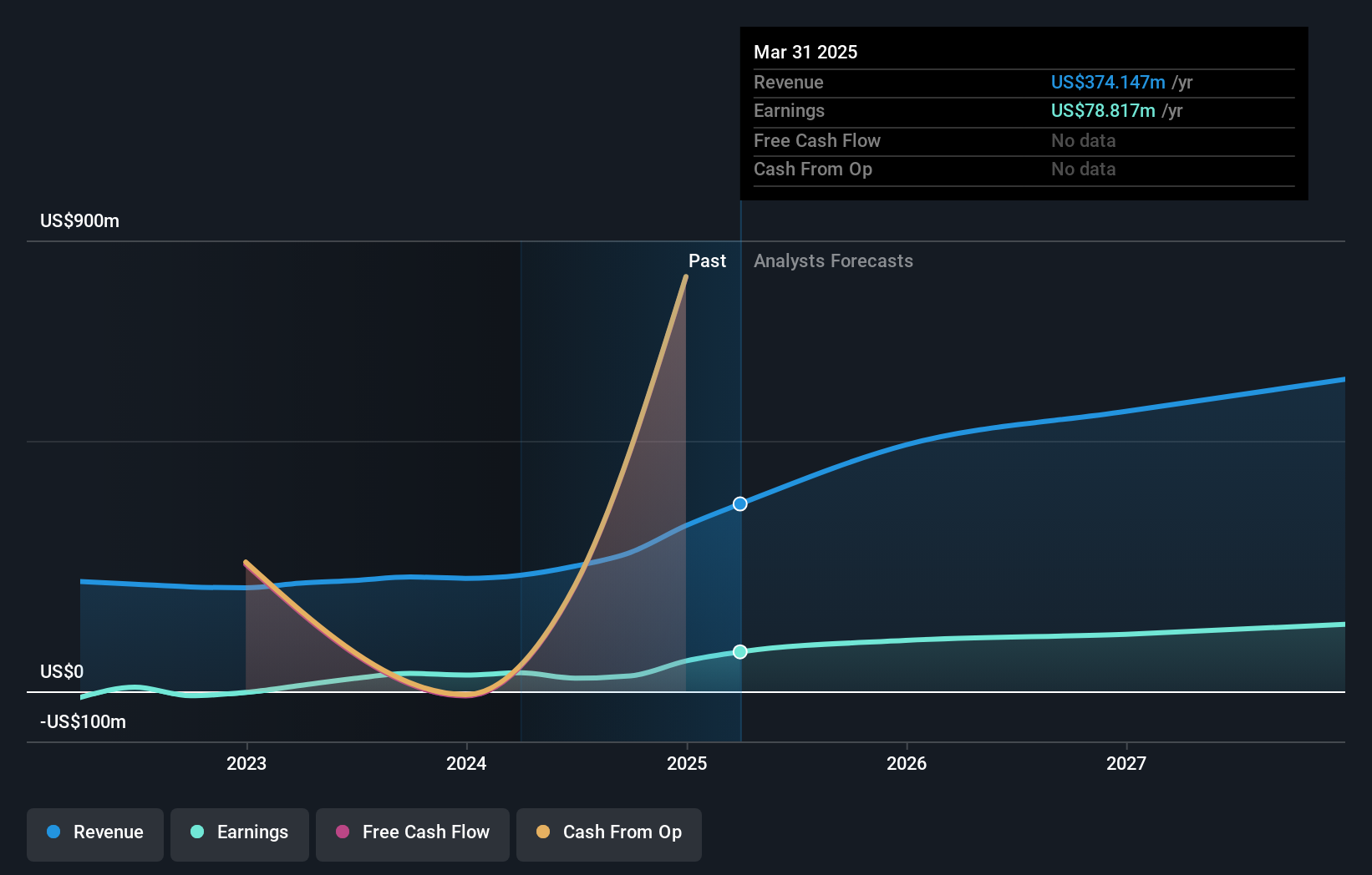 earnings-and-revenue-growth