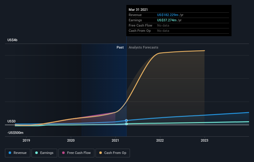 earnings-and-revenue-growth