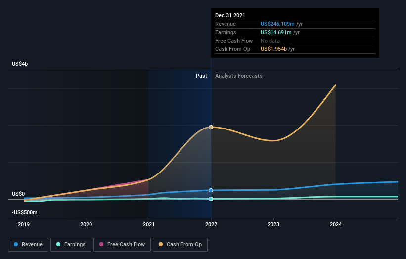 earnings-and-revenue-growth