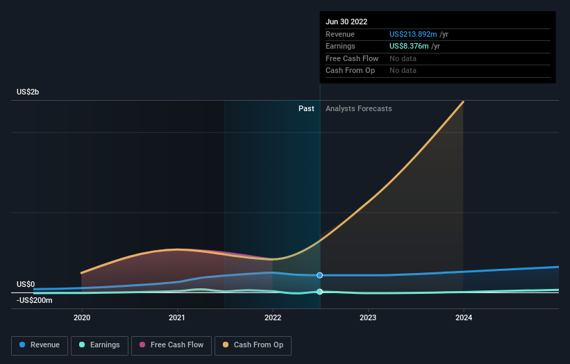earnings-and-income growth