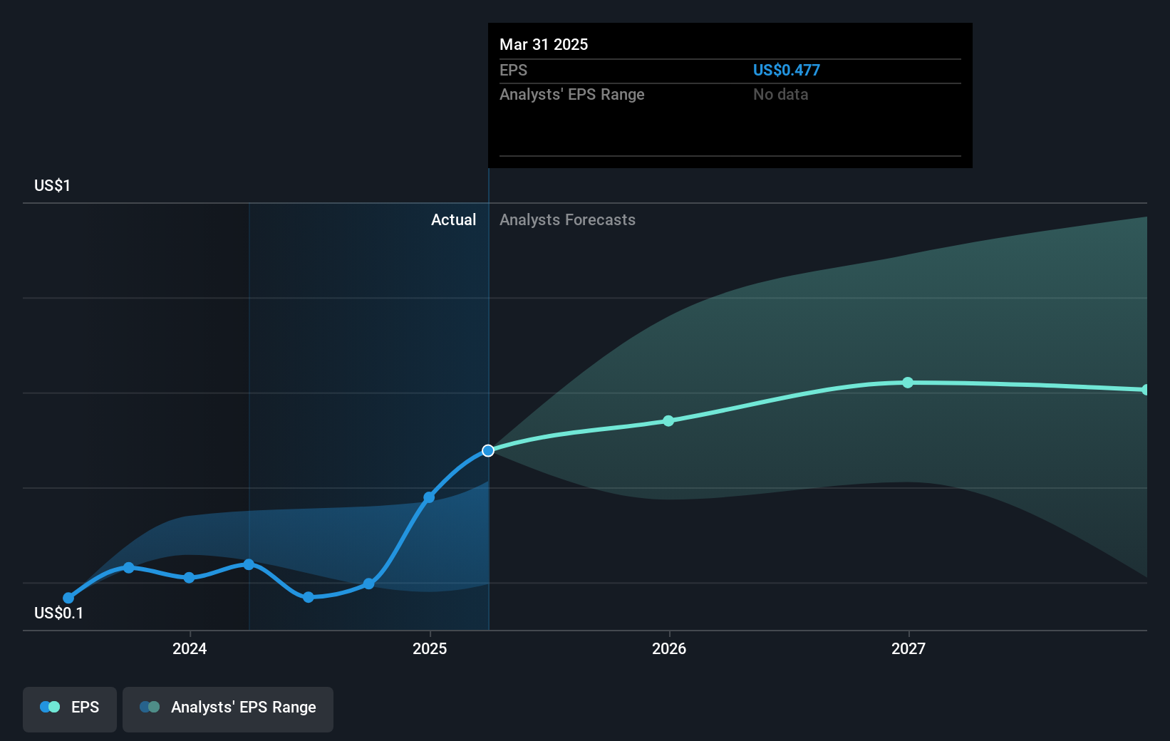 earnings-per-share-growth