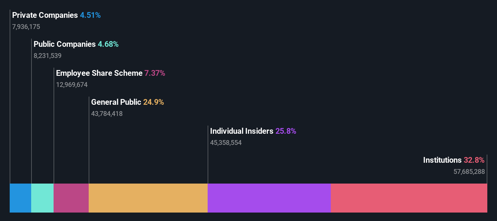 ownership-breakdown