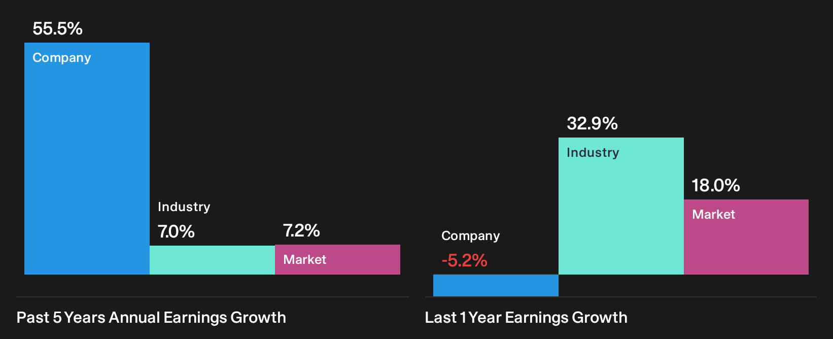 NasdaqGS:TIGR Past Earnings Growth as at Sep 2026