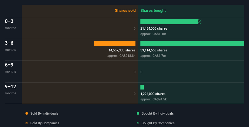 insider-trading-volume