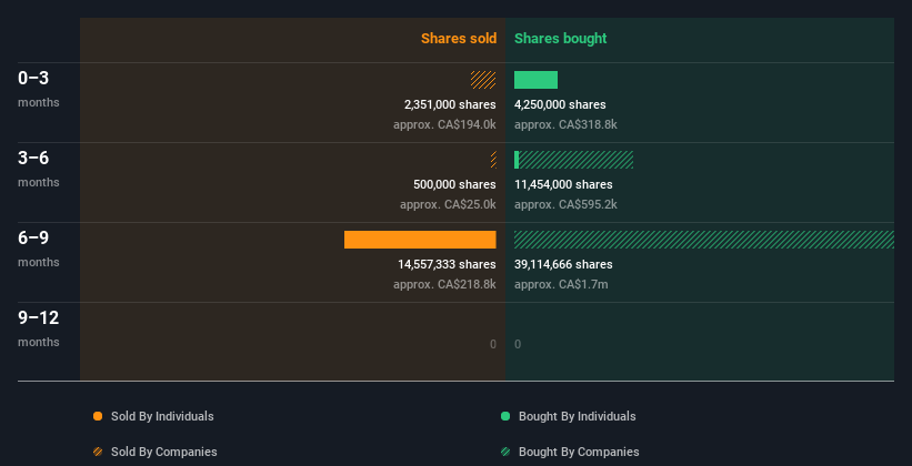 insider-trading-volume