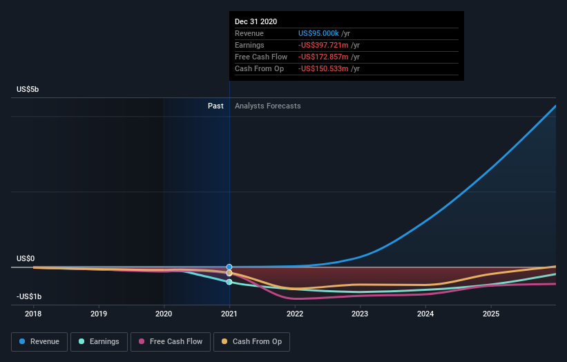 Is Nikola Corporation's (NASDAQNKLA) Shareholder Ownership Skewed