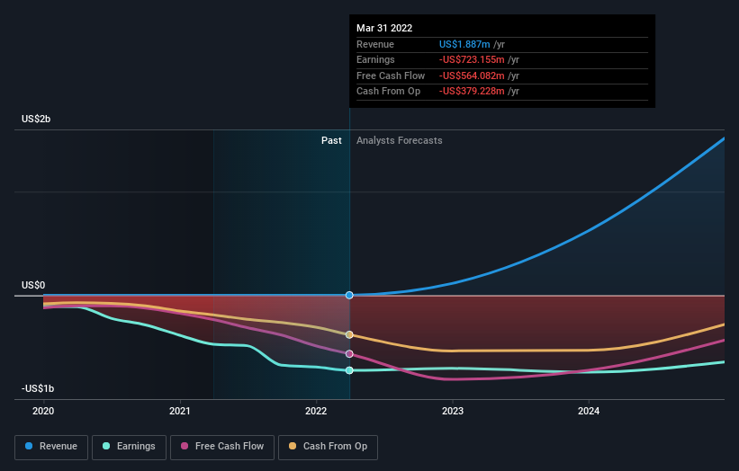 Do Institutions Own Nikola Corporation (NASDAQNKLA) Shares? Nasdaq