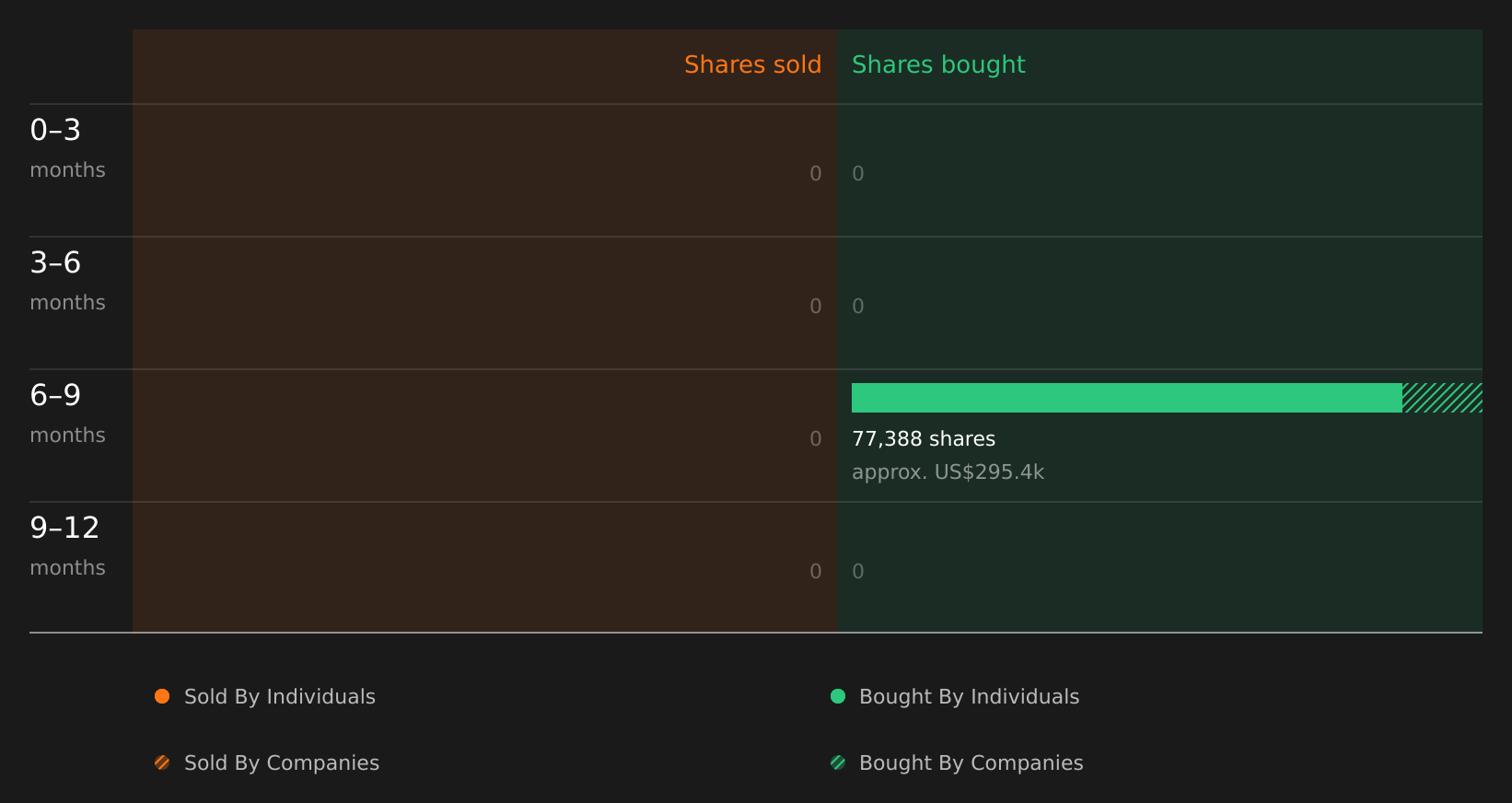 insider-trading-volume