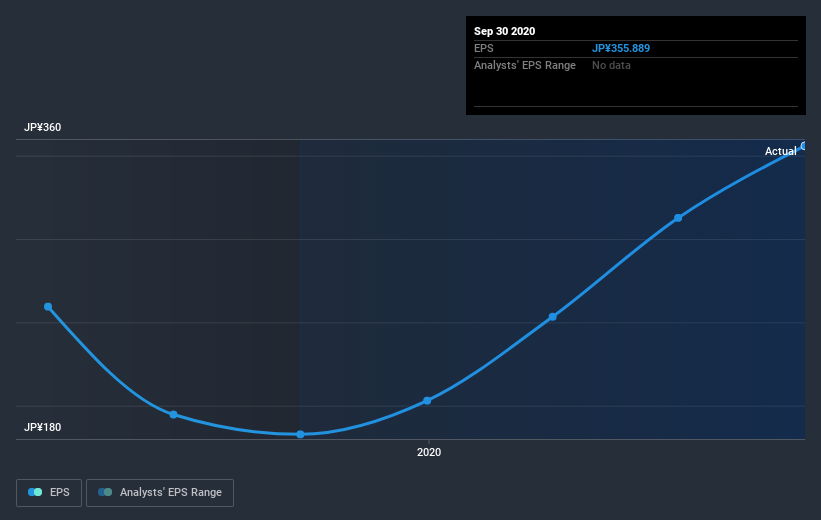 earnings-per-share-growth