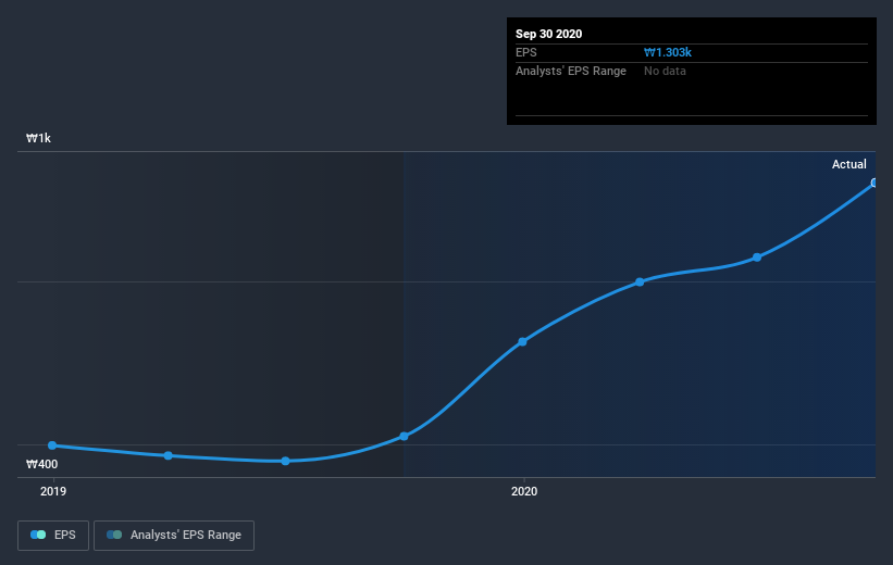 earnings-per-share-growth