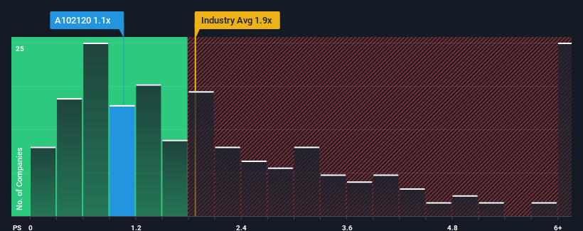 ps-multiple-vs-industry