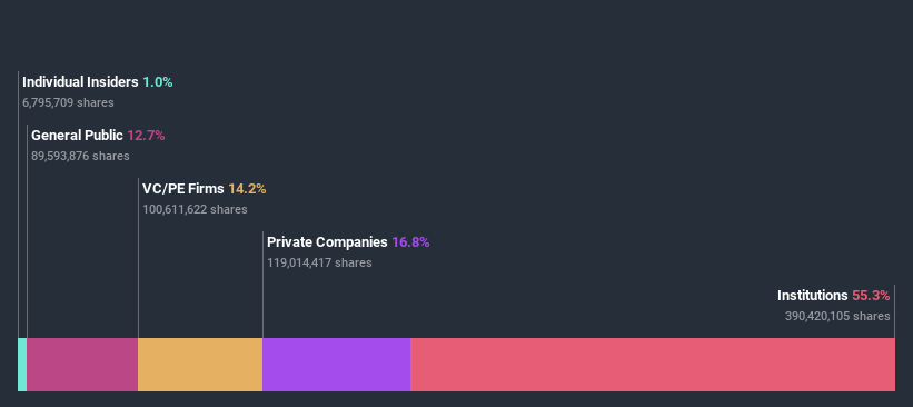 ownership-breakdown