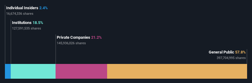 ownership-breakdown