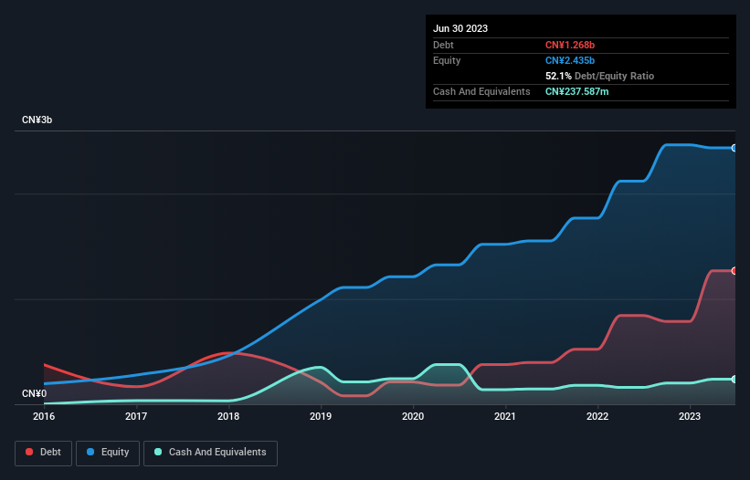 debt-equity-history-analysis