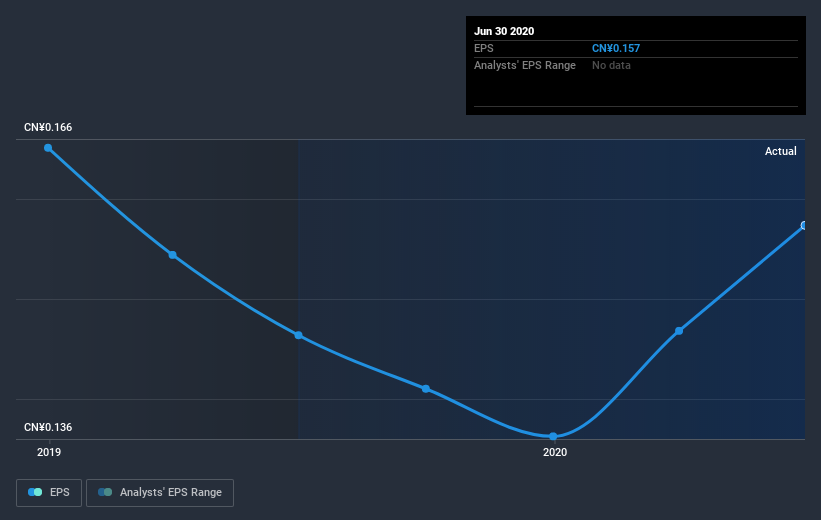 earnings-per-share-growth