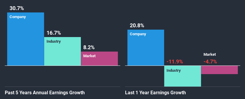 past-earnings-growth