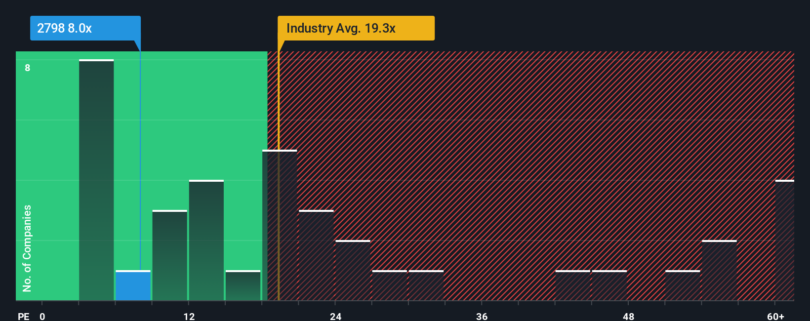 pe-multiple-vs-industry