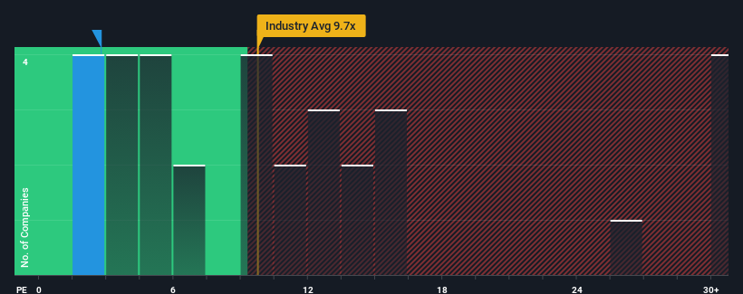 pe-multiple-vs-industry