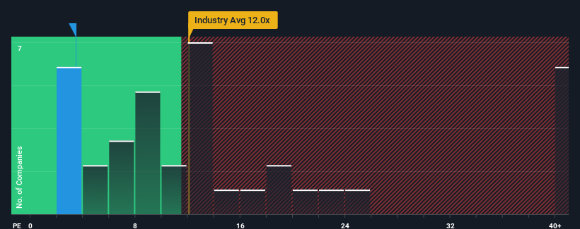 pe-multiple-vs-industry