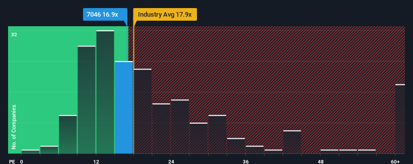 pe-multiple-vs-industry