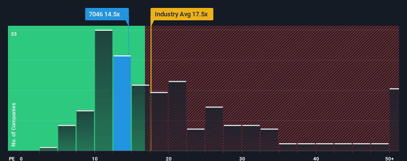 pe-multiple-vs-industry