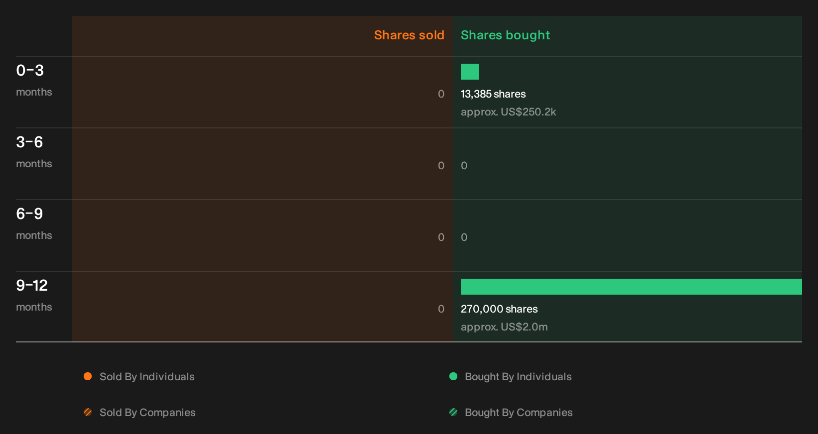 insider-trading-volume