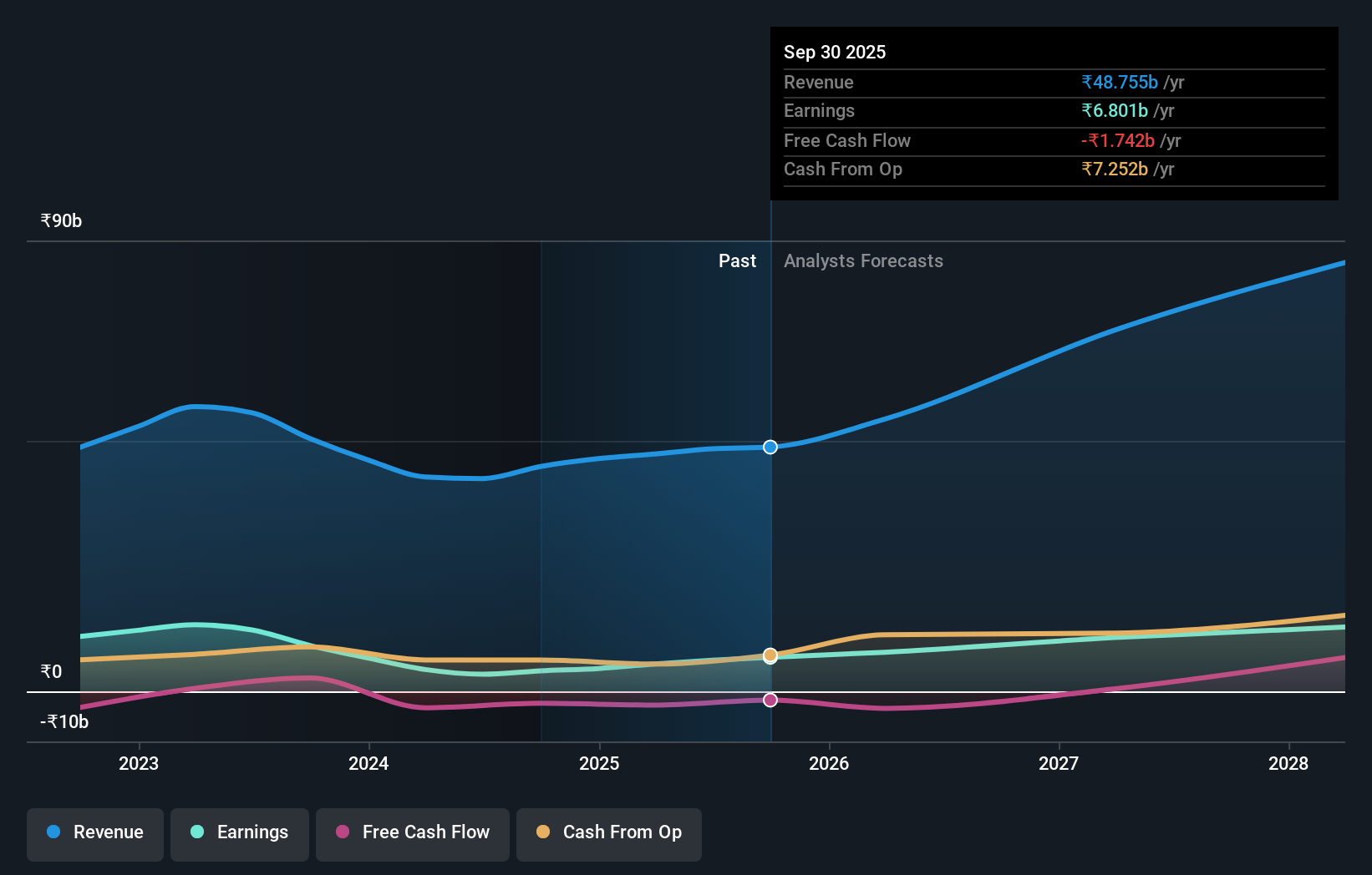 earnings-and-revenue-growth