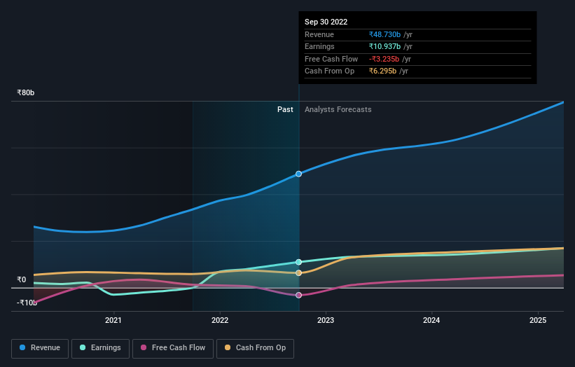 earnings-and-revenue-growth