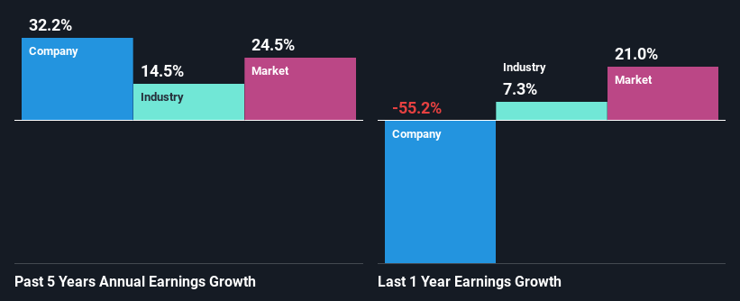 past-earnings-growth