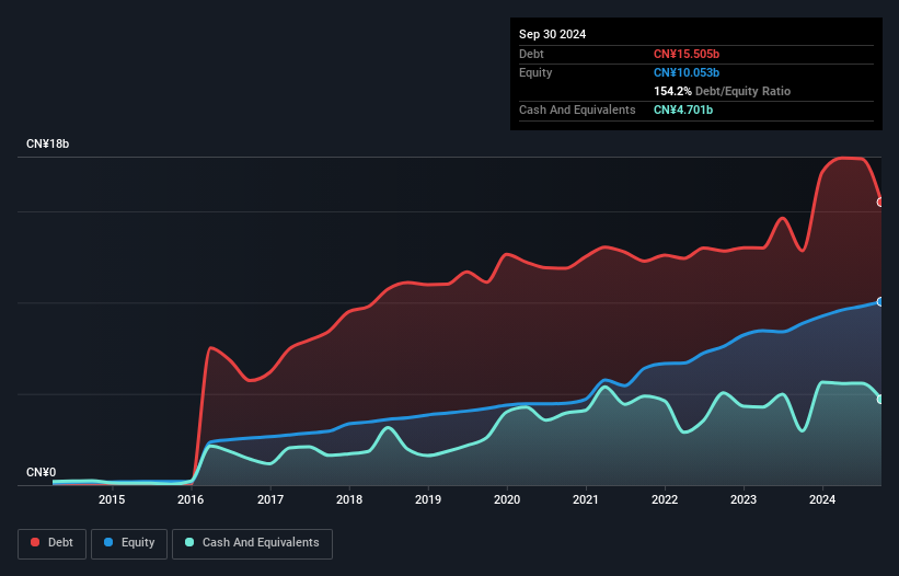 debt-equity-history-analysis