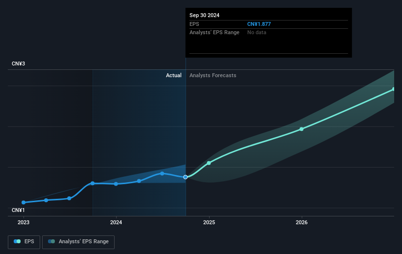 earnings-per-share-growth