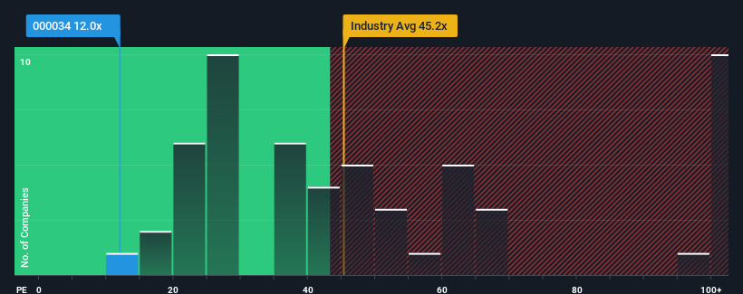 pe-multiple-vs-industry