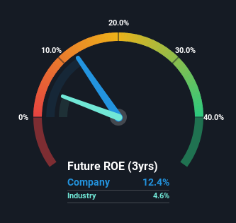 roe