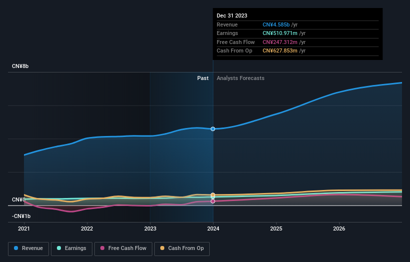 earnings-and-revenue-growth