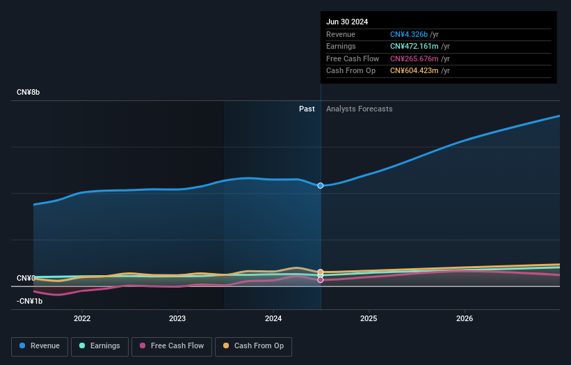 earnings-and-revenue-growth