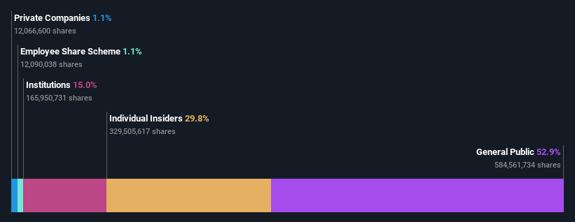 ownership-breakdown