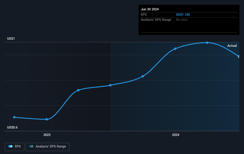 earnings-per-share-growth