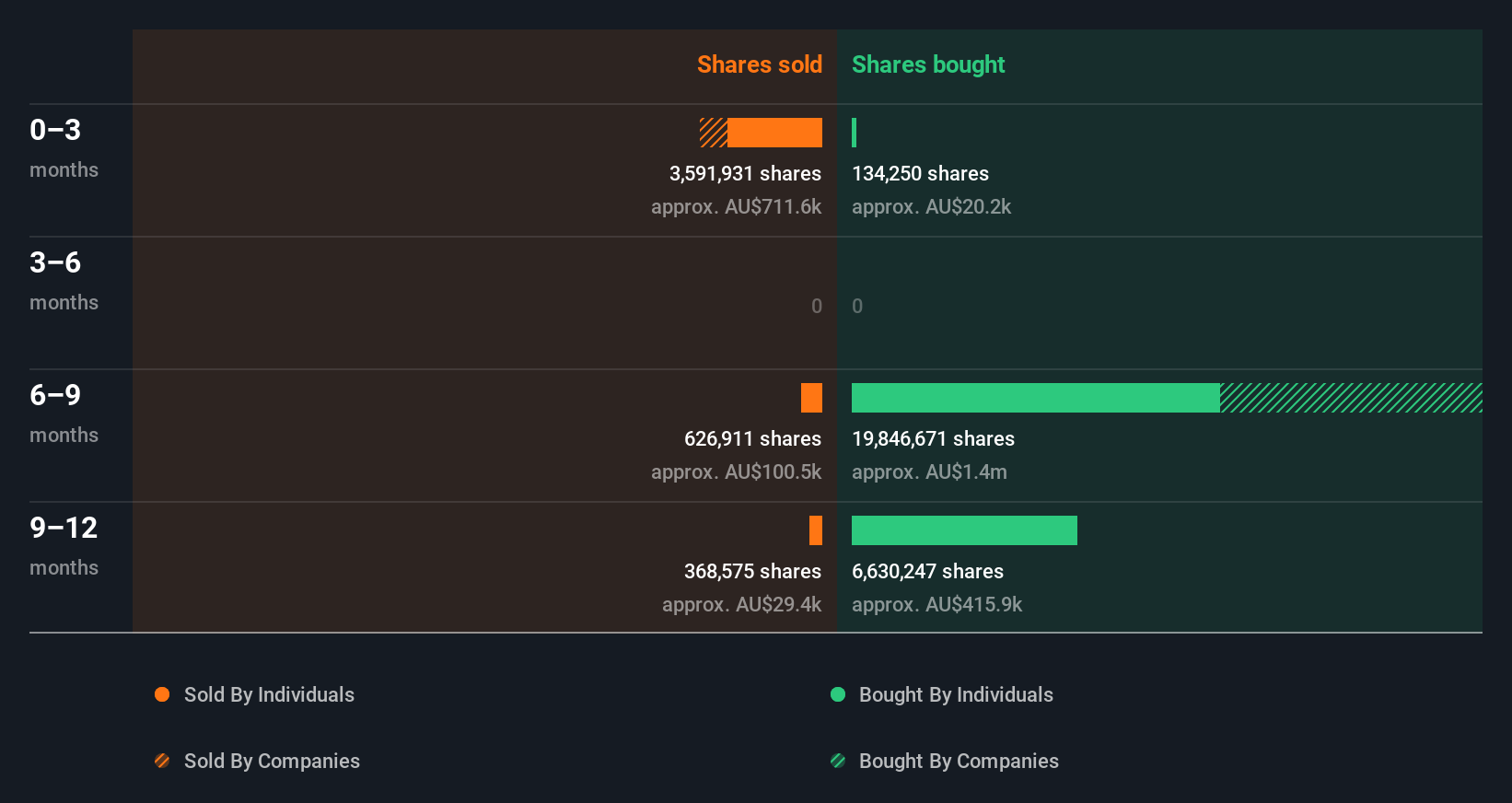 insider-trading-volume