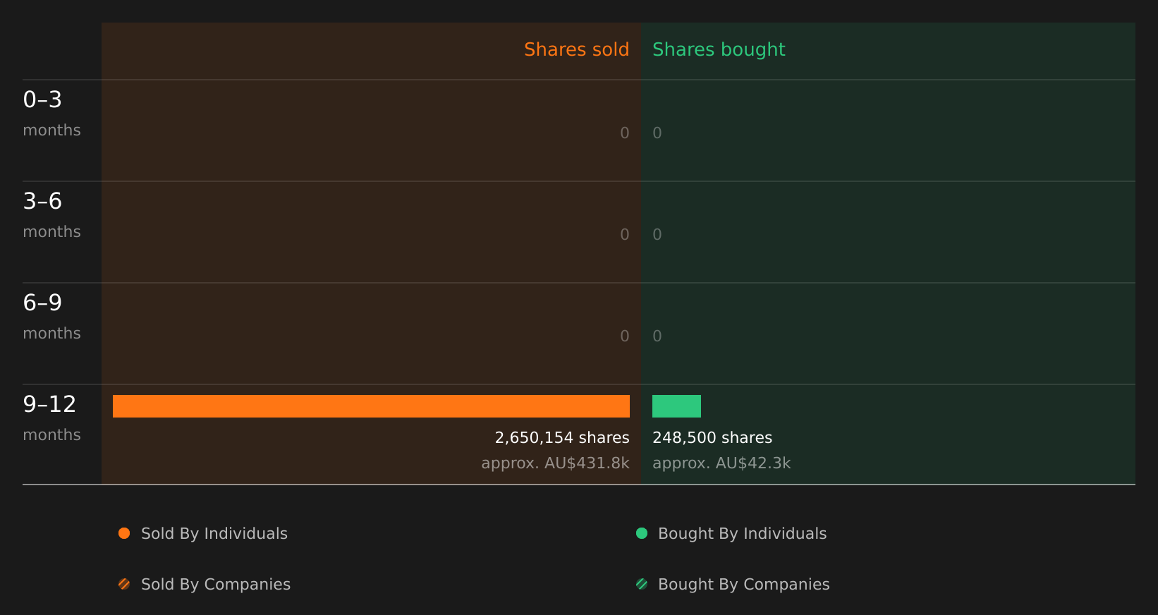 insider-trading-volume