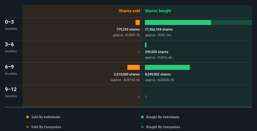 insider-trading-volume