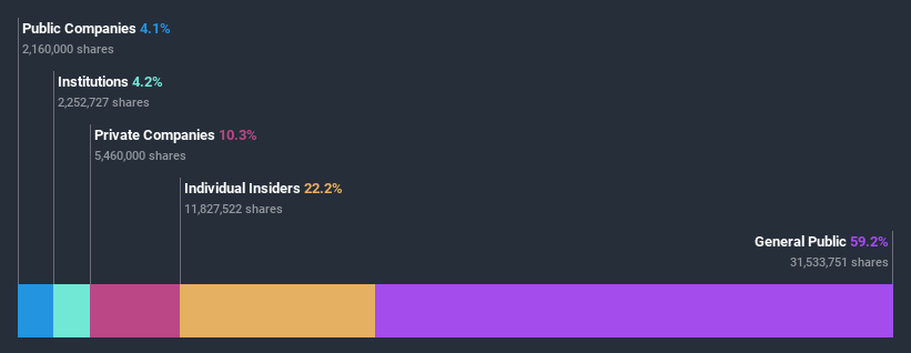 ownership-breakdown