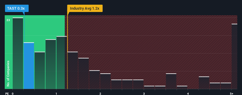 ps-multiple-vs-industry